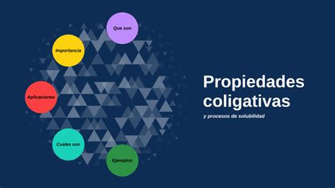 Propiedades Coligativas By Manuel Sanchez On Prezi