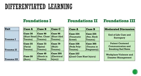 About Foundations Foundations Of Emergency Medicine