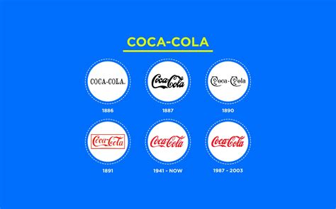 Logo Evolution Famous Logos That Have Changed Over Time