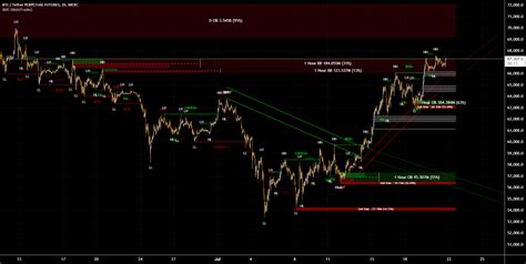 Smart Money Concepts By Welotrades — Indicator By Welotrades — Tradingview