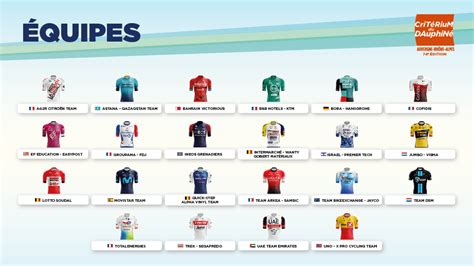 Crit Rium Du Dauphin On Twitter Teams Dauphin The Uci