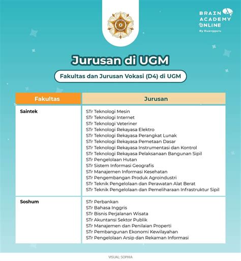 Profil Dan Informasi Lengkap Universitas Gadjah Mada Ugm