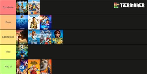 Blue Sky Studios Movies Tier List Community Rankings Tiermaker Hot