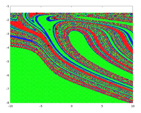 Basin Of Attractions Of The Attractors In The Case A