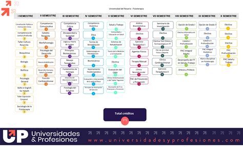 Fisioterapia Universidad Del Rosario Elige qué estudiar en la
