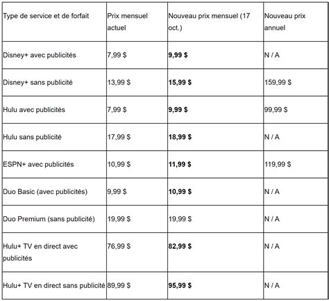 cigarettes : les prix vont-ils flamber ou baisser en septembre 2025