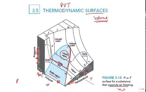 3d Pvt Phase Diagram 3d Phase Diagram Of Water