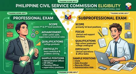 Psenomikalesc Vs Csc Whats The Difference A Comprehensive Guide
