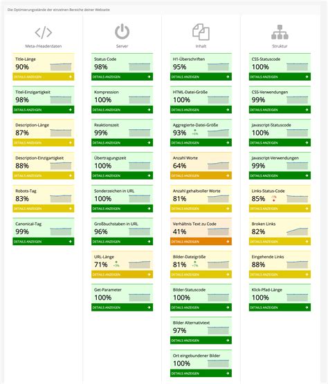 Was umfasst erfolgreiche Suchmaschinenoptimierung 2025?