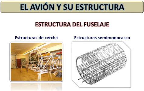 AERONÁUTICA LA ESTRUCTURA DEL AVIÓN