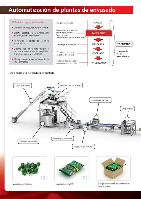 Soluciones De Envasado Para Productos Hortofrut Colas Ulma