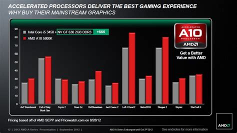 Amd Second Generation Trinity A Series Apus Retail Availability Next Week