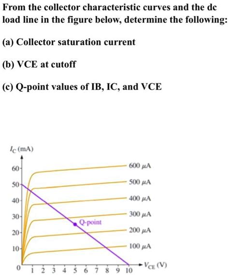 Solved From The Collector Characteristic Curves And The Dc Load Line