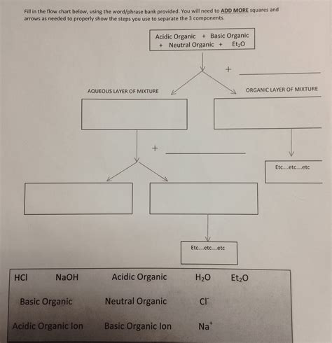 Oneclass Please Detail The Exact Steps To Separate A Mixture Of