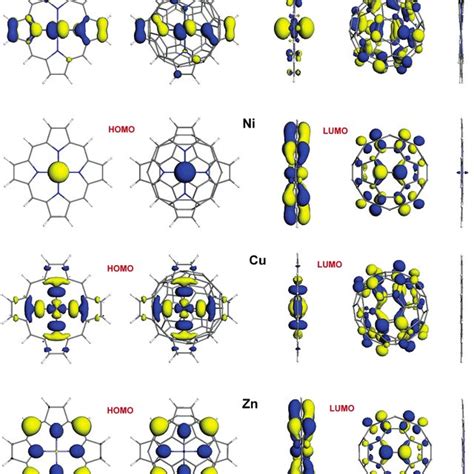 Continued General Views Of The Optimized Geometries And HOMO LUMO