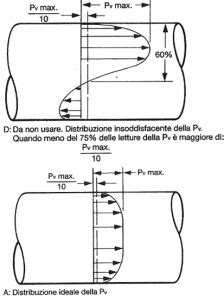 Facile Da Leggere Vice Versa Arcaico Calcolo Portata Ventilatore