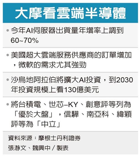 大摩最新報告：ai伺服器鏈出貨量爆發，台廠迎利多 遠見雜誌