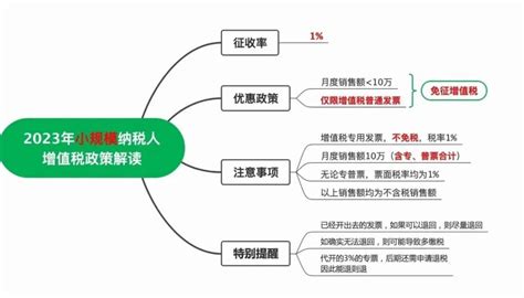 政策解读！！小规模纳税人增值税减免政策执行细则来了~ 知乎