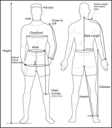 Male Body Measurements Guide Sewing Measurements Sewing Men Suit Measurements