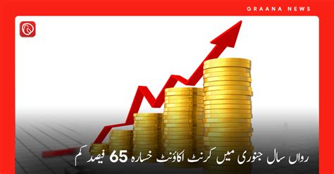 رواں سال جنوری میں کرنٹ اکاؤنٹ خسارہ 65 فیصد کم