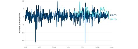 Figure Price Difference Generic Futures Price Auction Price