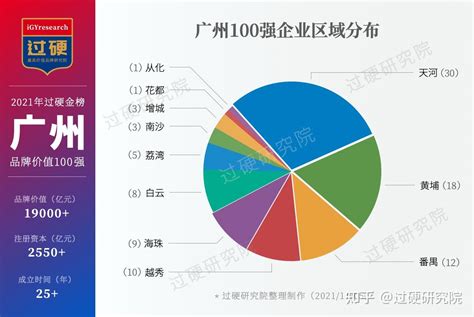 2021广州100强企业名单 最新广州百强企业排名 知乎