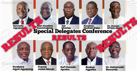 Bawumia Dominates NPP Super Delegates Conference CHECK OUT FULL RESULTS