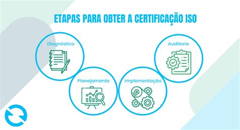 ISO certificação de qualidade para empresas