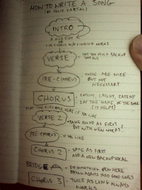 The Elements Of Writing A Song Songwriting Basics Songwriting Methods