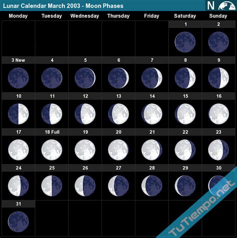 Lunar Calendar March 2003 - Moon Phases