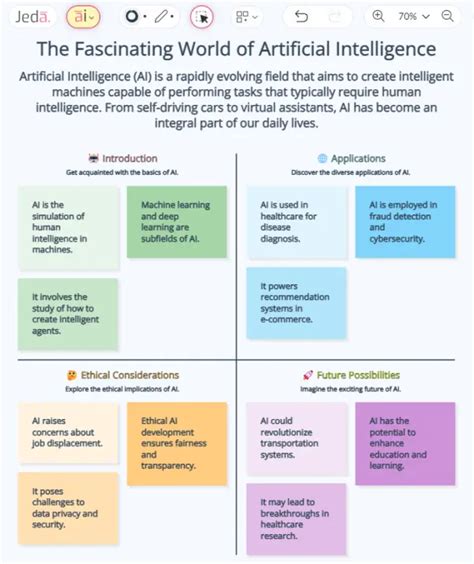 Datos Curiosos Sobre La Inteligencia Artificial Iccsi