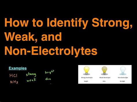 Electrolyte Examples Chemistry