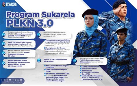 PROGRAM SUKARELA PLKN 3 0 Portal Rasmi Jabatan Penerangan Malaysia