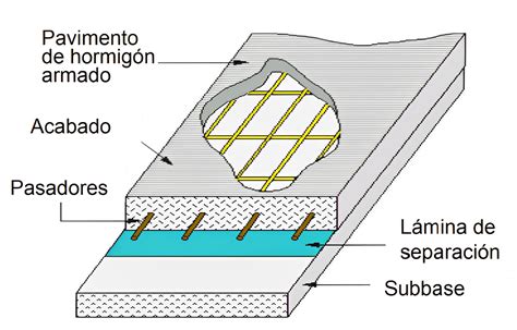 firme de hormigón El blog de Víctor Yepes