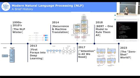 The Evolution Of Natural Language Processing Advice And Responsible