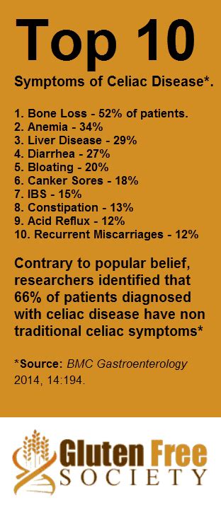 Top 10 Symptoms of Celiac Disease | Gluten-Free Society