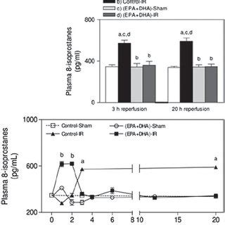 Effect Of Epa Plus Dha Supplementation On Liver Histology After Hepatic