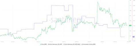 Ripple Xrp 價格調整：下跌趨勢的背後是什麼？ 0x資訊