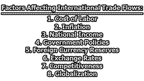 Factors Affecting International Trade Flows Difference Between