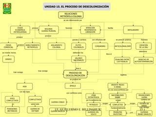 E Historia S Xx Historia Del S Xx En Mapas Conceptuales Ppt