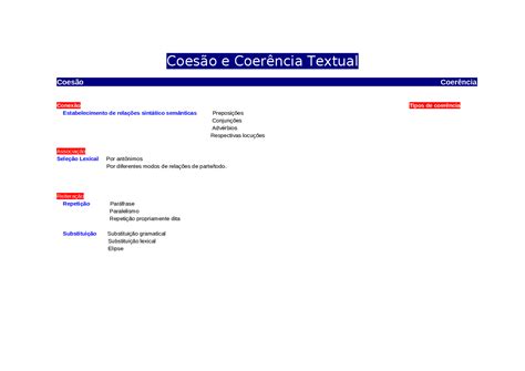 Coesão e coerência - Resumo e comparação entre coesão e coerência - Docsity