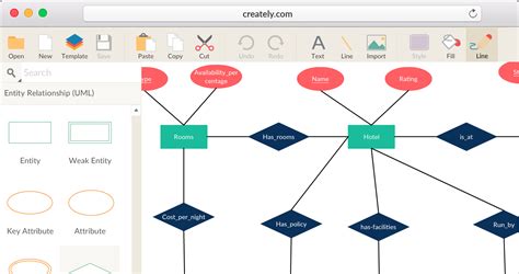 Restaurant Management System Er Diagram Er Diagram For Resta