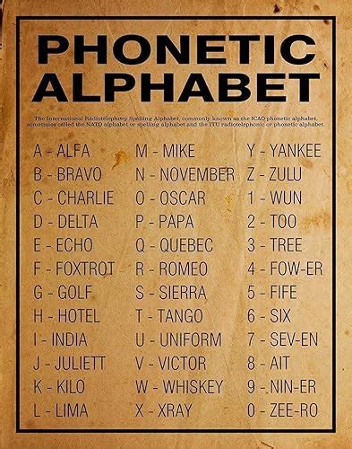 Alpha Bravo Charlie Delta Alphabet