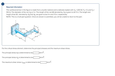 Solved Required Information The Cantilevered Bar In The