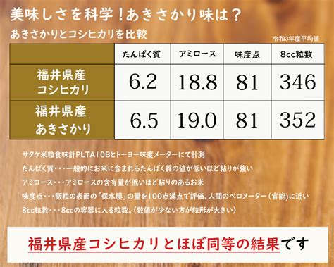 あきさかり 無洗米 5kg 福井県産 令和5年産｜無洗米福井県産あきさかり ｜最短即日発送、全国送料無料！福井県産米を中心に安全安心の国産米