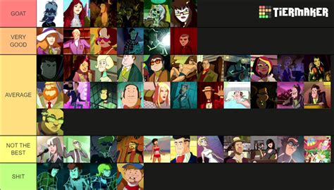 Every Scooby Doo Mystery Incorporated Character Part 2 Tier List ...