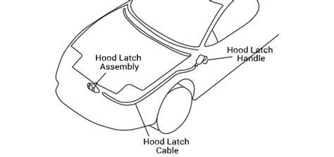 How To Replace Hood Latch Cables And Hood Support Struts