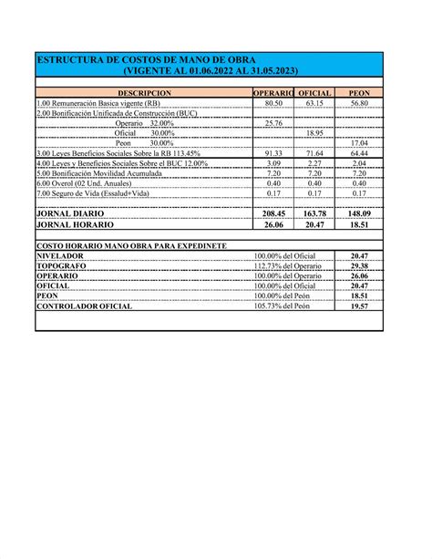 Costos De Mano De Obra 2023 Pdf Image To U