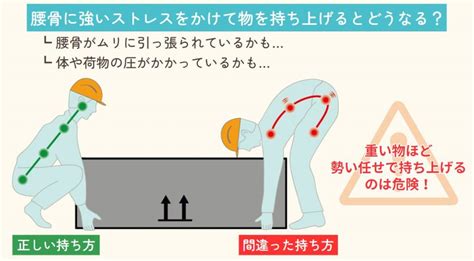 重いものを持ち上げる時に起こしやすい腰痛の三つの原因！動作のコツをご紹介 腰痛メディア｜zen Placeが発信する痛みの情報サイト