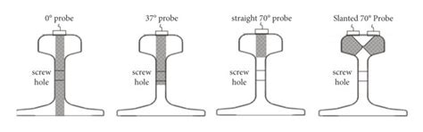 Detection Range Of Ultrasonic Sensors At Different Angles Download Scientific Diagram